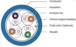 189421003 – 2,3,5,7,10m Premium-Line Category 6A+ S/FTP Patch Cord Component Level Type, LSOH