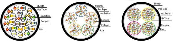 201181225 – Cáp U/UTP CAT5 , 24AWG, lõi đồng đặc, 25 đôi, 305m, vỏ PVC, 100Mhz, xám