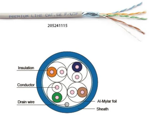 205241115 – Cáp mạng F/UTP CAT5e, 24AWG, Bọc nhôm chống nhiễu, lõi đồng đặc, 4 đôi, 305m, vỏ PVC, xám