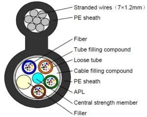 269223144-2018C02.1 – Cáp quang ngoài trời F8 có giáp thép bảo vệ loại đơn mốt 9/125 144 sợi quang, vỏ PE, G652D